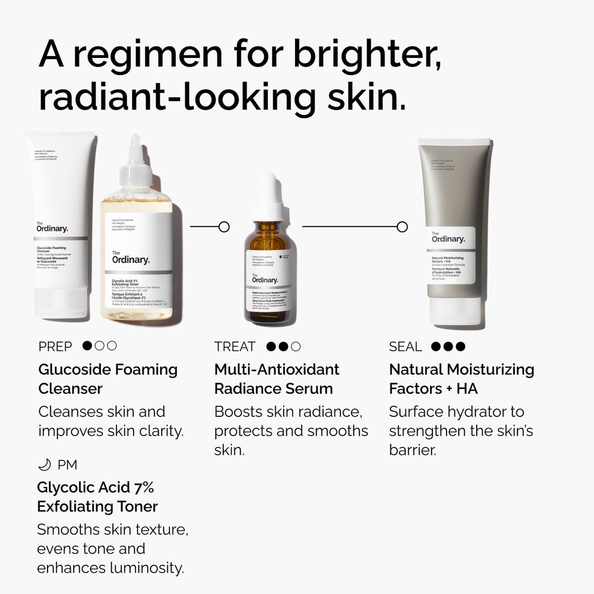 multi-antioxidant-radiance-serum-u5 ORD-MARS-regimen-graphic.jpg