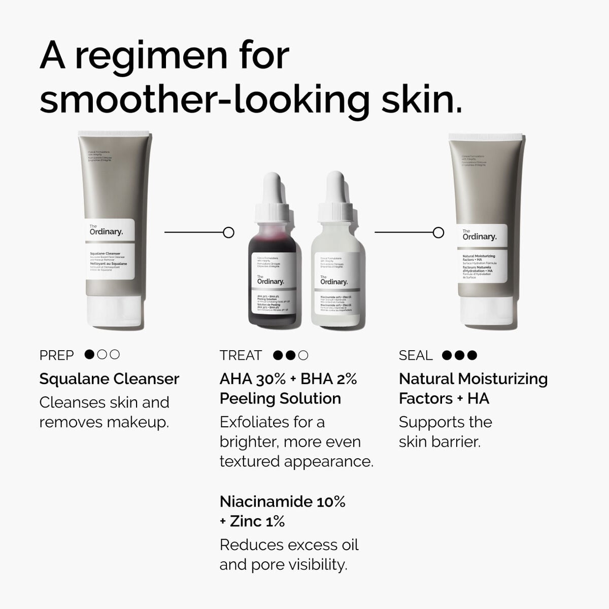aha-30-bha-2-peeling-solution-u9 ord-aha-bha-peeling-solution-smooth-skin-regimen-graphic.jpg