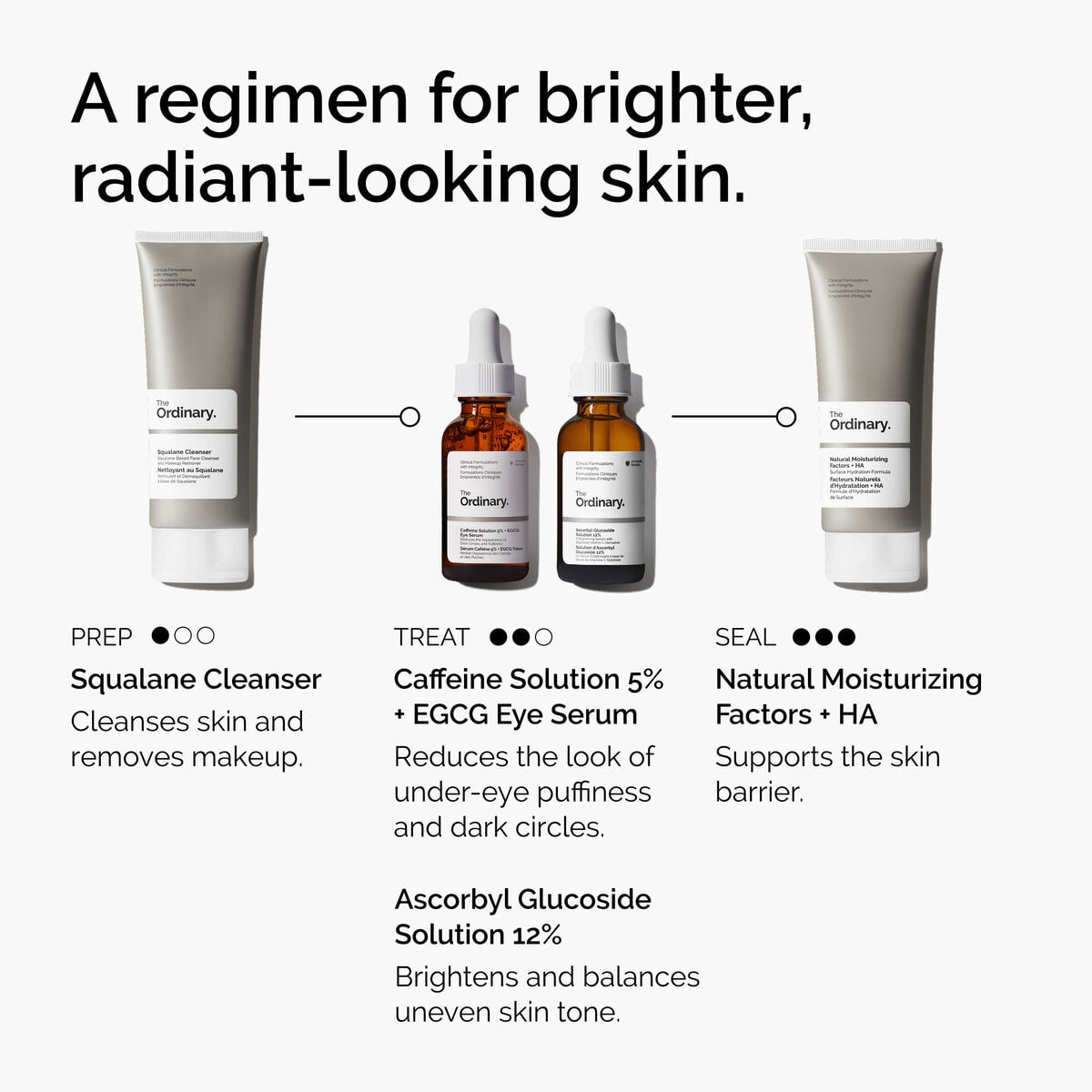 caffeine-solution-5-egcg-eye-serum-d4 ord-caffeine-5pct-egcg-eye-serum-regimen-graphic.jpg