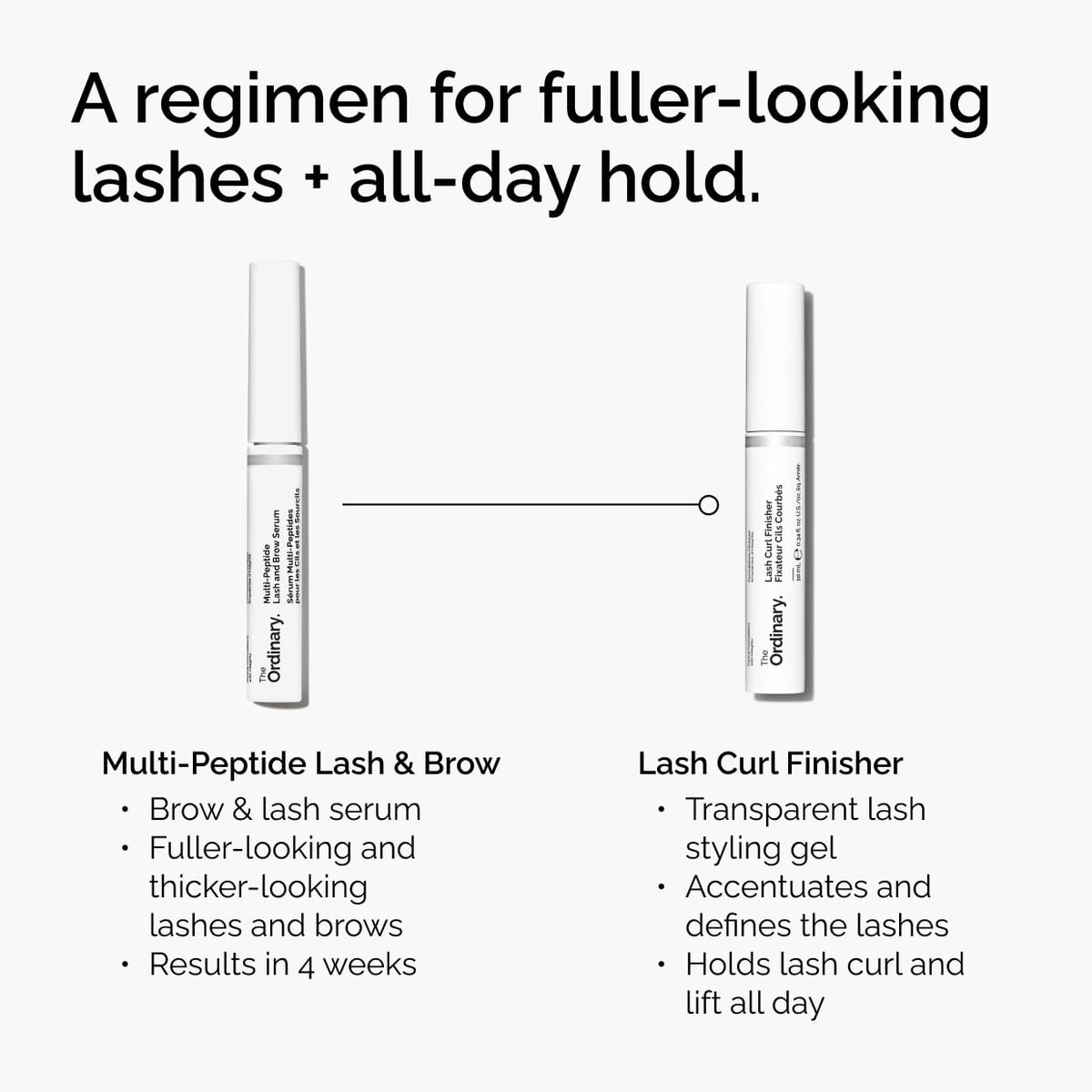 lash-curl-finisher-p2 ord-lash-curl-finisher-regimen-graphic.jpg