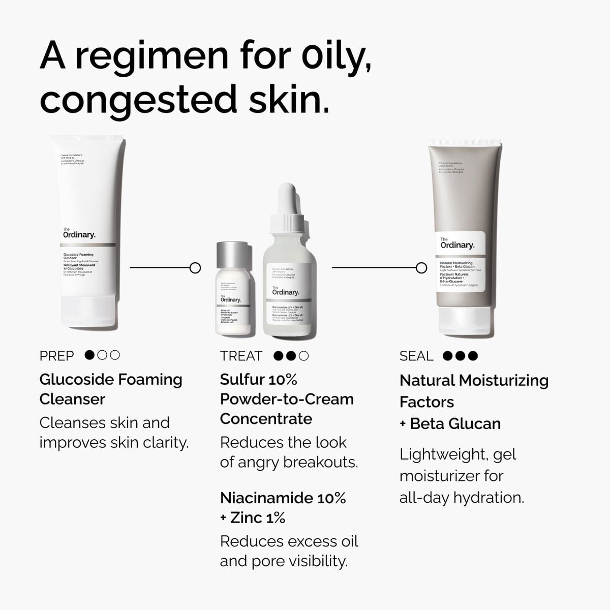 sulfur-10-powder-to-cream-concentrate-b6 ord-sulfur-10pct-powder-to-cream-concentrate-regimen-graphic.jpg