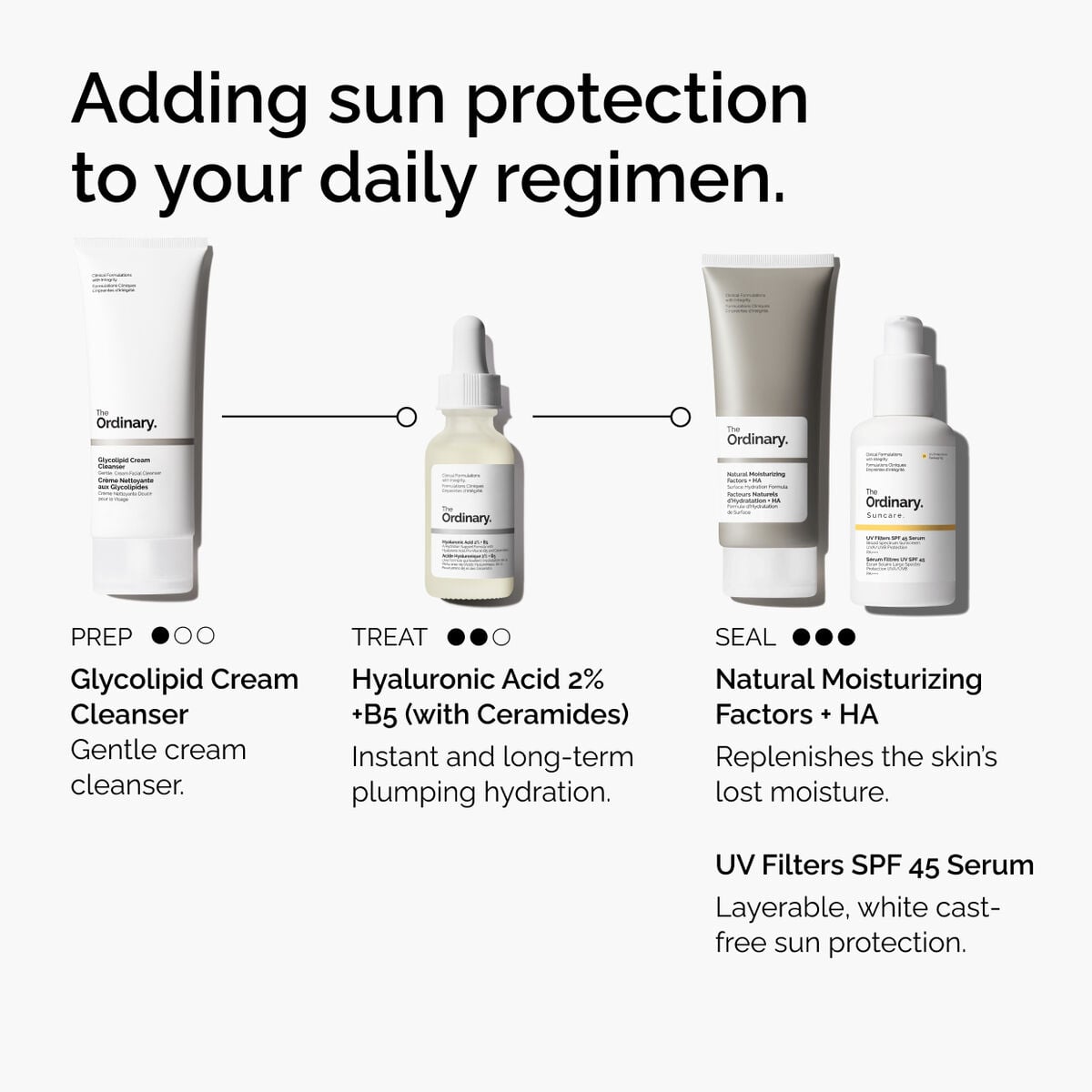 uv-filters-spf-45-serum-v9 uv-filters-spf-45-serum-regimen-graphic.jpg